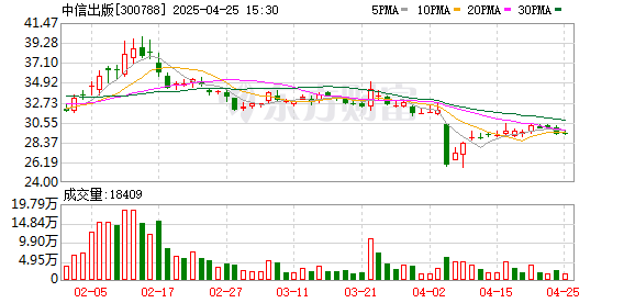 配资公司排名 中信出版一季度营收4.19亿元 净利润增长43.27%
