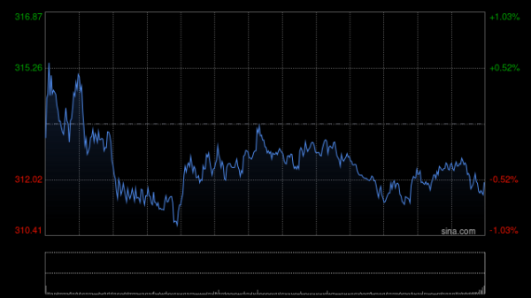 短线配资网站 麦当劳第一季度销售额低于预期 凸显消费者焦虑情绪加剧