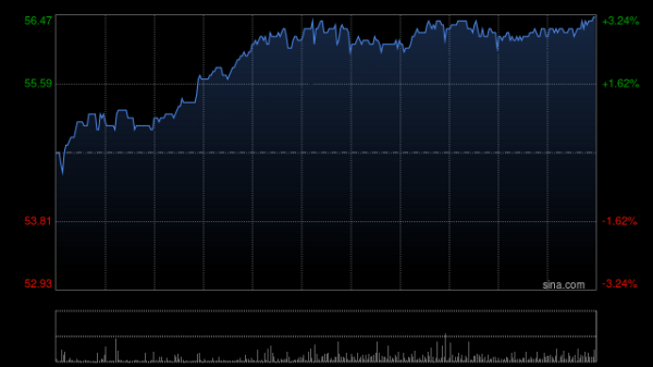 配资优秀配资门户 大摩：上调青岛啤酒目标价至51港元 维持“与大市同步”评级