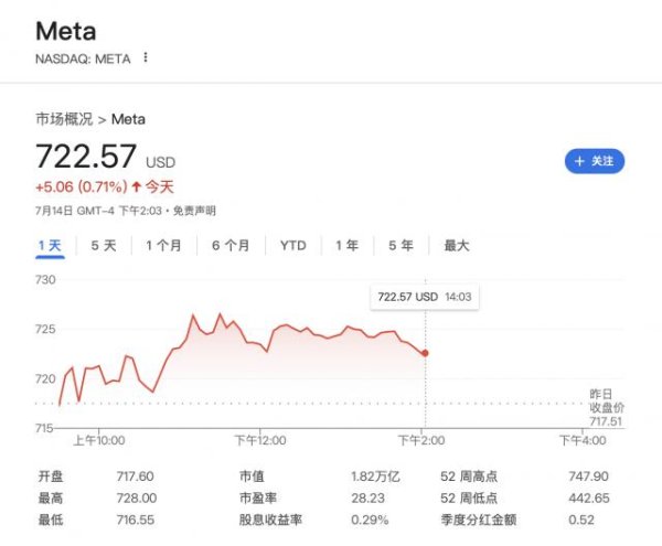 广州配资网 Meta将投入数千亿美元建全球最大的数据中心，“超级集群”容量或超过1吉瓦